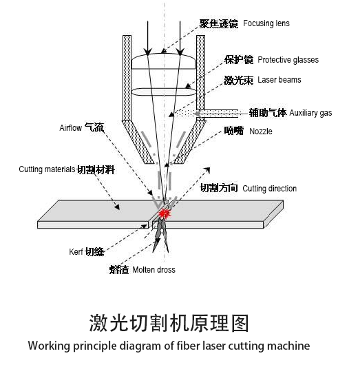 Plate Laser Cutter(图2)