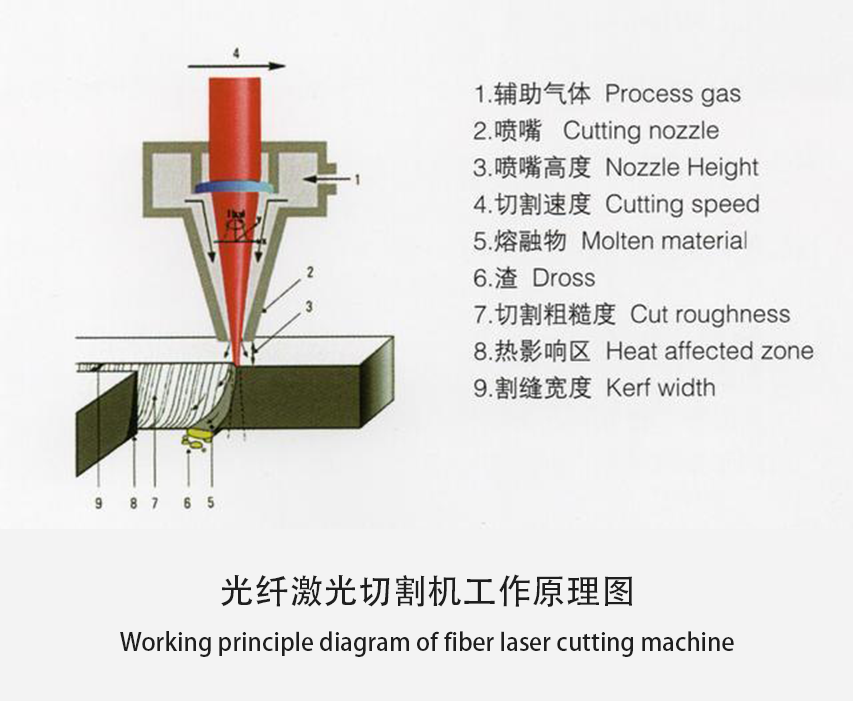 Plate Laser Cutter(图1)