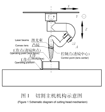 Plate Laser Cutter(图3)